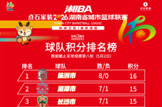 2026湘BA•视频直播｜“湘BA”第九轮四场卡位战今晚见分晓 直播间门票送不停
