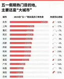 “春假”改写假日经济公式——湖南再上五一假期热门旅游地观察