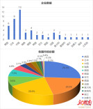2026全球工程机械50强发布 长沙5家企业上榜