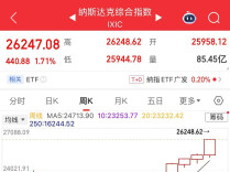 周线6连阳，再创新高！美股上演“史诗级”逼空行情