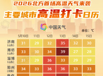 全国多地将迎来今年首个高温天 这份防护指南请查收