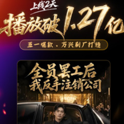 2亿播放登顶短剧热播TOP1！ 万兴科技旗下万兴剧厂助力打造多部AI真人剧爆款