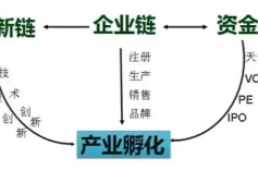 湖南拟认定一批科技型企业孵化器