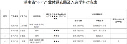 湖南工程学院4个学科入选省支撑主导产业学科