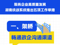 服务企业高质量发展，湖南统战打出组合拳