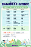 同程旅行：“体校式旅行”火了，相关旅行产品预订热度较上月同期涨超70%