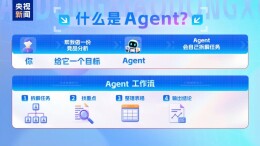 AI为啥要收费、免费服务会“缩水”吗？专家解读