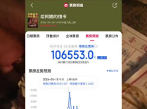 视频|《给阿嫲的情书》预测票房超10亿 摘得全球周票房冠军