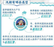 防汛安全知识，请查收！