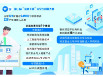 228个“金种子”长沙拼“研值”