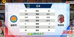 82:75！“湘BA”株洲队战胜益阳队，晋级八强