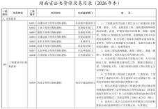 《湖南省公共资源交易目录（2026年本）》（全文）