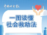 @所有人：新出台的社会救助法，一图带你读懂