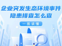 一图读懂｜企业突发生态环境事件隐患排查怎么查？