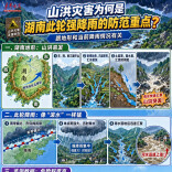湖南防汛科普①｜山洪为何是此轮强降雨的“防御焦点”？一图速览
