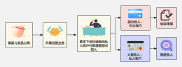营养食品公司的“隐身账”——揭秘湖南婴商营养食品有限公司私户收款偷税真相