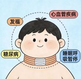 脖子粗细暗藏健康隐患 你的颈围达标了吗？