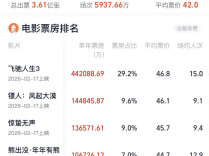 商家“追着要好评”，算不算骚扰？