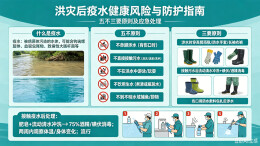 洪涝灾害灾后防疫水健康提示