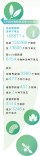 摸清生物多样性家底 促进研究与保护