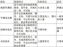 这种夏天手上爱长的小水疱，到底是什么？（附应对方法）
