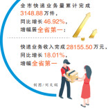 增幅全省第一！怀品“提速”出山