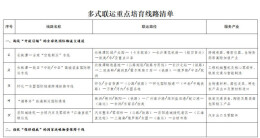 20条线路入选！湖南发布首批多式联运精品线路