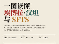 一图读懂｜埃博拉·汉坦与SFTS