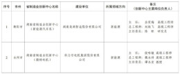 官宣！湖南省级制造业创新中心+2