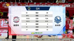 湘BA永州队以88:91憾负湘潭队 1/4决赛0-2止步八强