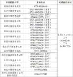 @湖南考生：高考学考倒计时，这份“专属热线”请存好