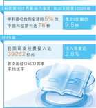 中国科技期刊影响力提升，底气何来？