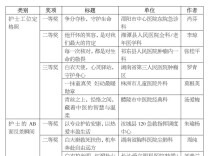 “白衣有光 守护如常” 5・12国际护士节主题征集活动获奖名单揭晓