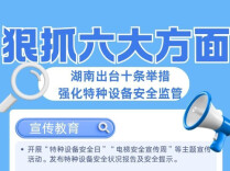 湖南出台十条举措强化特种设备安全监管