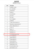 长沙民政职院在2026年湖南省“统筹发展和安全 护航‘十五五’新征程”主题征文比赛中取得优异成绩