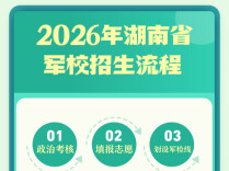 想读军校吗？这里有权威招生信息→