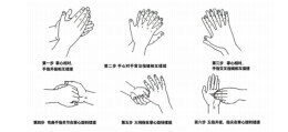 洗手、手消毒的正确做法，一些小细节很容易被忽略
