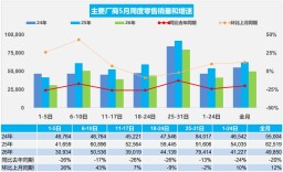 63%！新能源乘用车零售渗透率再创新高