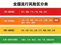 湖南被列为“两热”流行风险Ⅱ类地区 ，记得要做好这3件事！