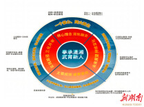 娄底潇湘职业学院三十八年探索“非遗+育人”特色实践