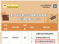 五星专业！长沙民政职院商务日语专业跻身全国前三