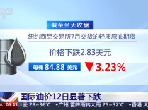 国际油价12日显著下跌