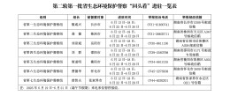首批进驻长沙等7市，湖南启动第二轮省生态环境保护督察“回头看”