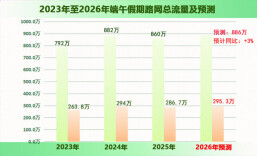 不免费！端午假期湖南高速这些路段车流集中