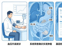 6·16泌尿健康日｜泌尿外科专家提醒：多发肿瘤建议排查VHL综合征