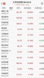 4000亿巨头封板涨停，创历史新高
