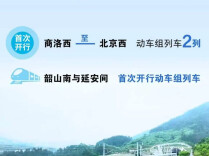 延安至韶山南将首次开行动车组列车！7月1日起，全国铁路实行新列车运行图