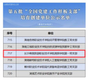 “党建+文旅”，长沙商贸旅游职院打造高校基层党建“强引擎”