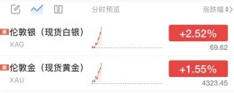 黄金直线涨破4320美元