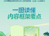 一图读懂《都市圈城际通勤效率提升工程实施方案（2026—2030年）》